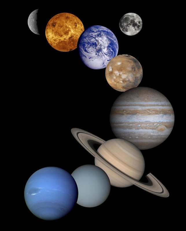 Astrologia dos Planetas