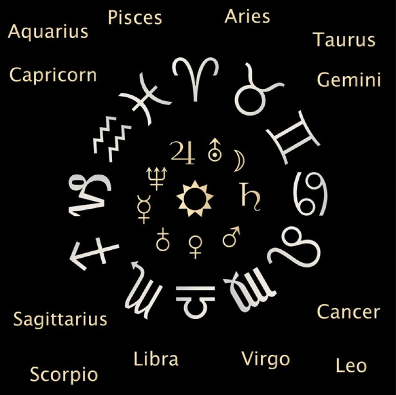 Signos do zodíaco